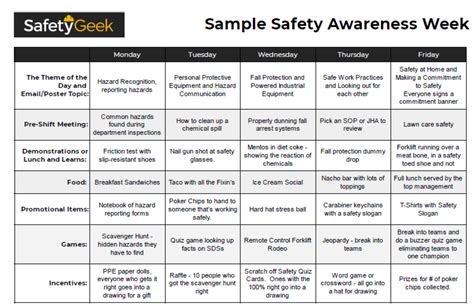 Safety Awareness Scenarios For Kids