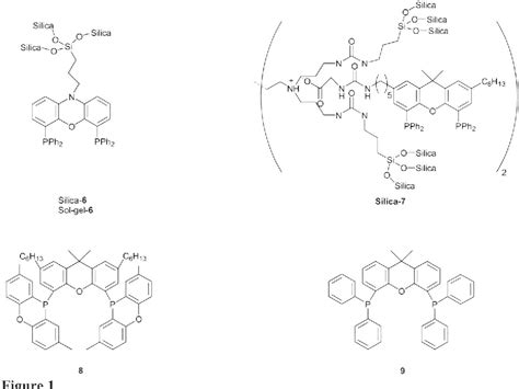 Figure 1 from Selective hydroformylation of internal alkenes to linear aldehydes. Novel ...