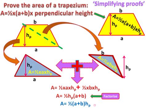 Area of a Trapezium, proof. Poster (Simplifying proofs series) | Teaching Resources