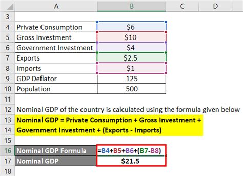 GDP Per Capita Formula | Calculator (Examples With Excel Template)