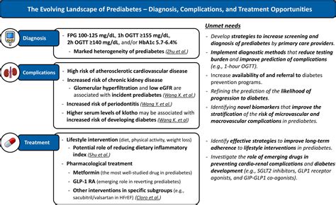 Frontiers | Editorial: Prediabetes: new insights on the diagnosis, risk ...