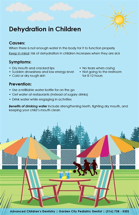 Dehydration in Children - Advanced Children's Dentistry