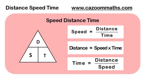 How To Calculate Distance Velocity Time - Haiper