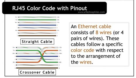 Ethernet rj45 color code with pinout t568a t568b – Artofit