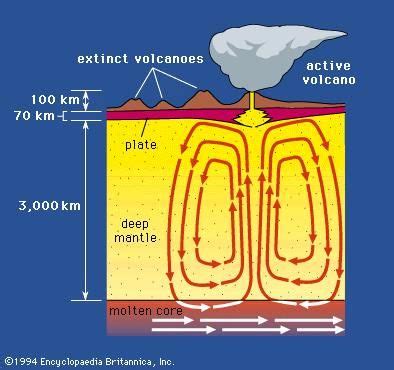 Hot-spot volcano | geology | Britannica.com