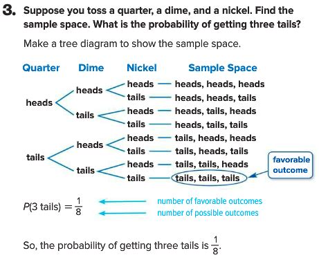 April 12 Notes: Compound events - Mrs. Sanford's Math Classes