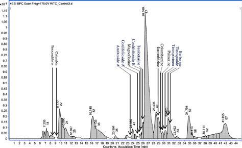 Figure 1 from Detection of new human metabolic urinary markers in chronic alcoholism and their ...