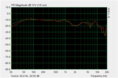 HiFiMan SUNDARA Measurements | Super Best Audio Friends