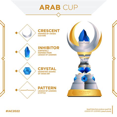 Trophy cup design for contest on Behance