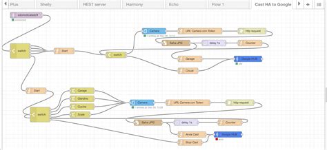 Cast to Google Hub any Home Assistant Cameras - WIP - Share your ...