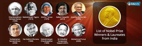 List of Nobel Prize Winners & Laureates from India