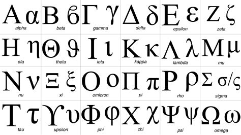 Ancient Greek Alphabet Chart