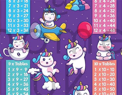 Kawaii Unicorn Multiplication Table Charts For Kids S - vrogue.co