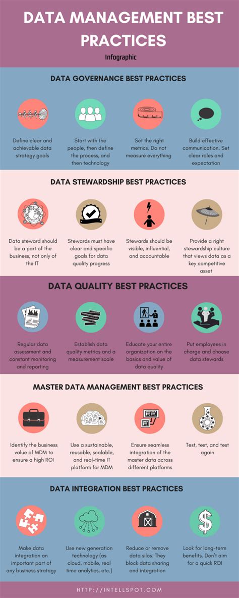 20 Data Management Best Practices: Strategies That Work