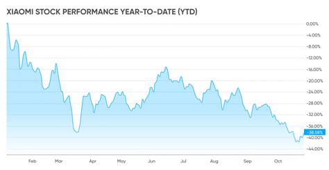 Xiaomi stock forecast: what’s next for the second-largest smartphone ...