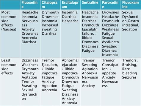 Selective Serotonin Reuptake Inhibitor