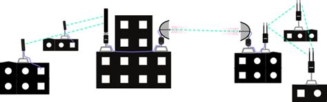 Hybrid network between buildings