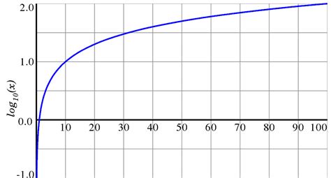 How To Find The Base Of A Logarithm (4 Key Concepts) – JDM Educational