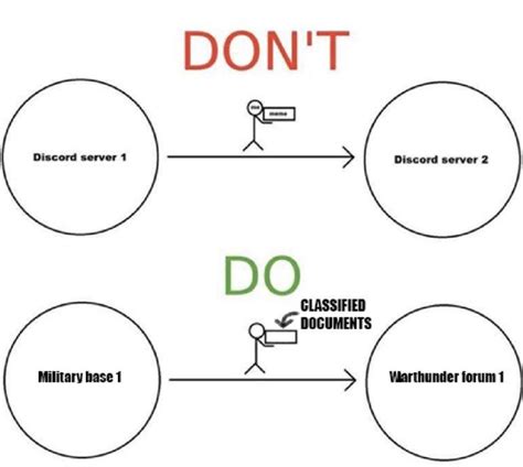 Do's and Don'ts of War Thunder | War Thunder Military Document Leaks | Know Your Meme