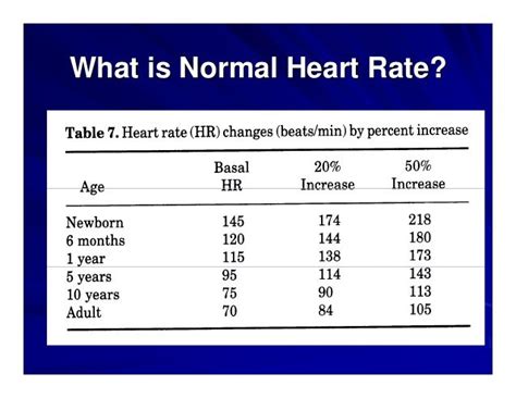 Pediatric Heart Rate Chart | Normal Heart Rate for Children