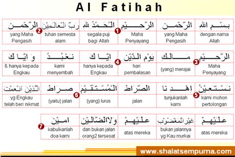 Tafsir Surat Al Fatihah