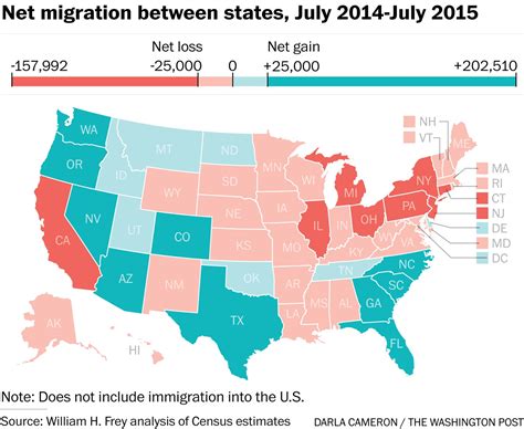 Misunderstood Finance: Domestic US Net Migration Among States And ...