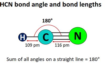 HCN Lewis structure, Molecular geometry, Bond angle, Shape