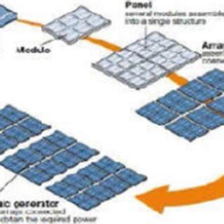 Solar cell panel Modul. | Download Scientific Diagram