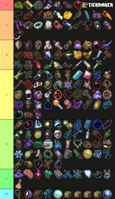 ROR2 SOTV Items Tier List (Community Rankings) - TierMaker