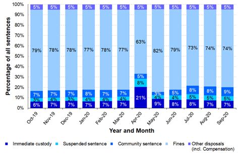 Criminal Justice Statistics quarterly: September 2020 - GOV.UK