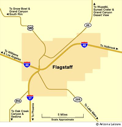 Flagstaff Map, Directions, Miles To Flagstaff