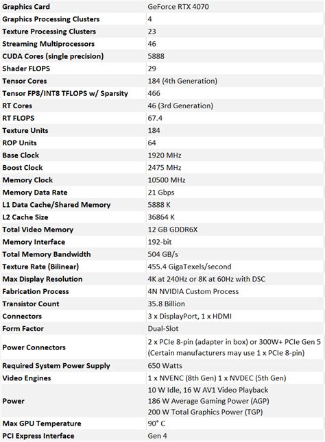 GeForce RTX 4070 Review: NVIDIA Ada Hits A More Mainstream $599 ...