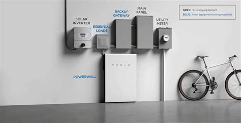 Tesla Powerwall 2 Installation Manual Uk