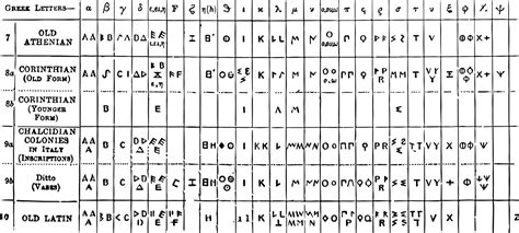 What is the Last Letter of the Greek Alphabet: Its Symbol, History & Meaning