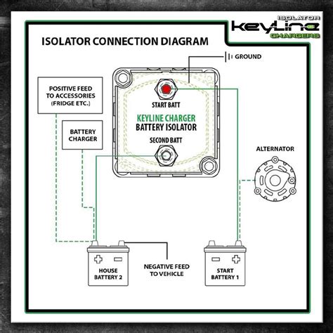 ️Voltage Sensing Split Charge Relay Wiring Diagram Free Download| Gambr.co