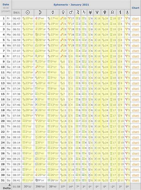 Ephemeris Chart - Tumblr Gallery