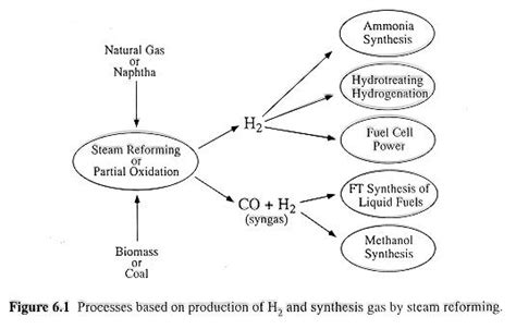 Synthesis_Gas