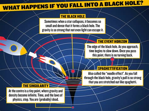 Slowing Time Black Hole