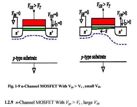 Electrical & Electronic Engineering: MOSFET, MOS structure, Threshold Voltage,MOSFET Different ...