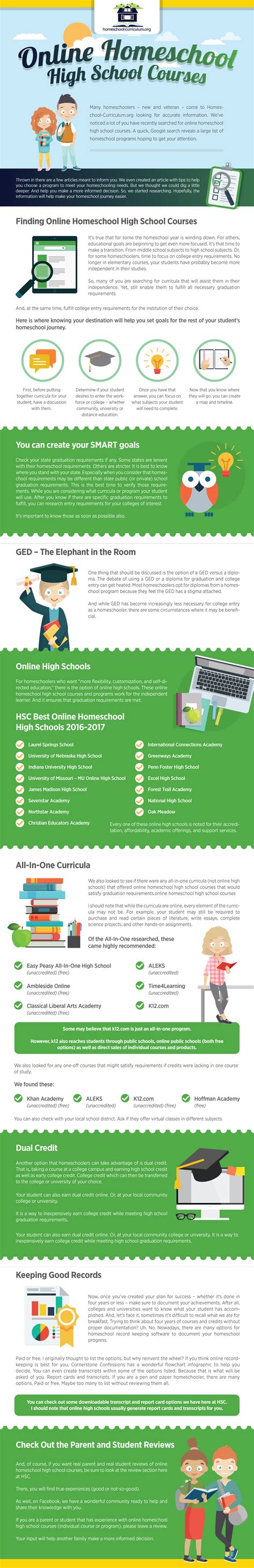 Online Homeschool High School Courses