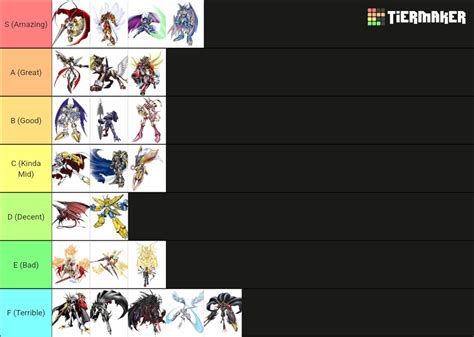 Digimon Royal Knights + Alt Forms Tier List (Community Rankings ...