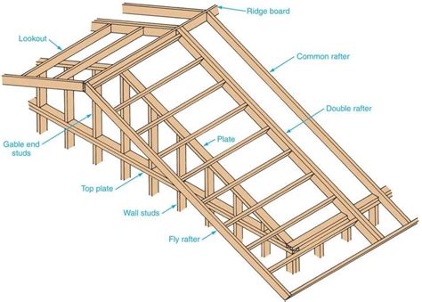 How To Build The Perfect Roof Rake Ladder For A Cabin or Tiny House ...