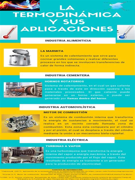 LA TERMODINÁMICA Y SUS APLICACIONES | PDF | Vapor | Termodinámica