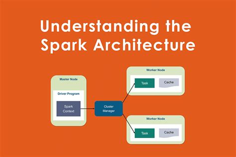 Understanding the Spark Architecture