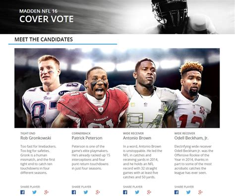 Madden NFL 16 Cover Vote Is Live, Ultimate Team Collectibles Added