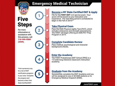 Emt Certification Requirements | TUTORE.ORG - Master of Documents