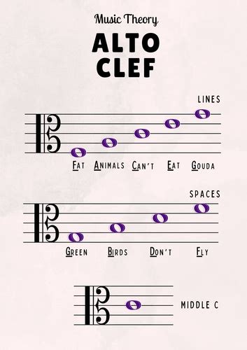 Alto Clef Poster (Orange) | Teaching Resources