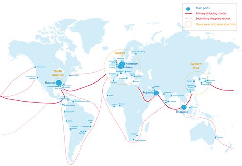 Shipping - Shipping routes