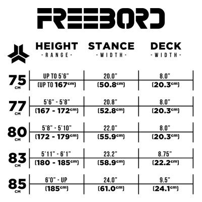 Skateboard Deck Size Chart | amulette