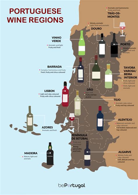 Wine Regions Of Portugal Map | Printable Templates Free